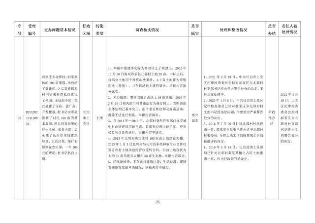 中央第一生态环境保护督察组交办我省第九批群众举报问题边督边改情况