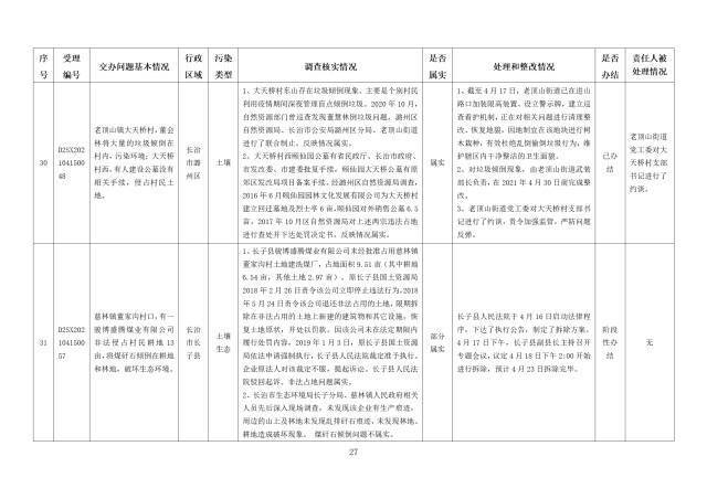 中央第一生态环境保护督察组交办我省第九批群众举报问题边督边改情况