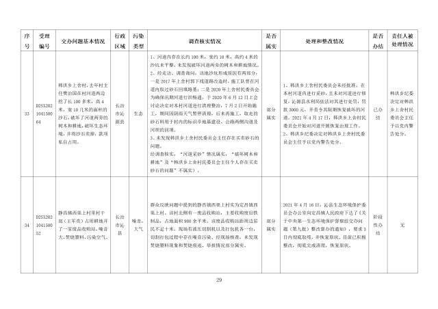 中央第一生态环境保护督察组交办我省第九批群众举报问题边督边改情况