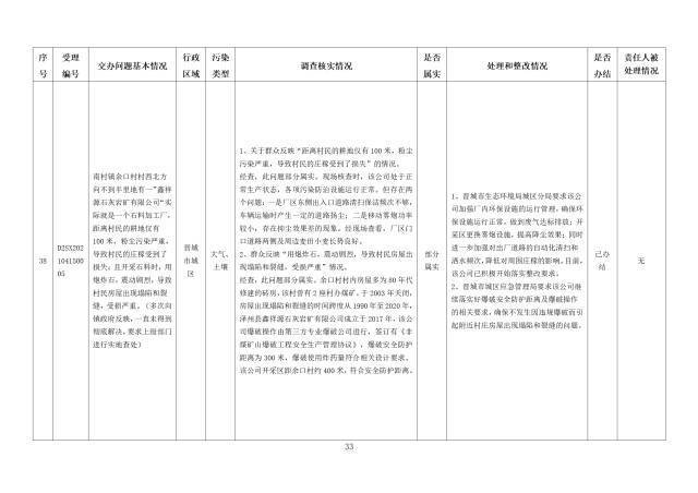 中央第一生态环境保护督察组交办我省第九批群众举报问题边督边改情况