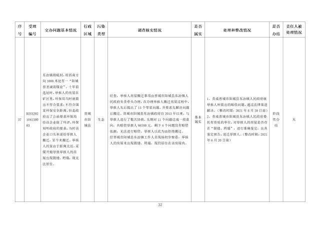 中央第一生态环境保护督察组交办我省第九批群众举报问题边督边改情况