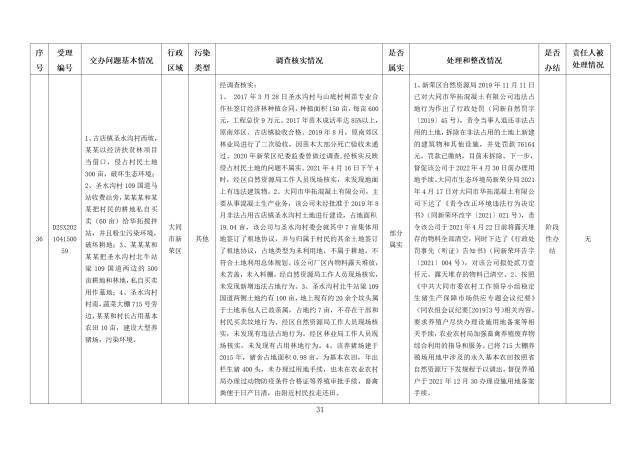 中央第一生态环境保护督察组交办我省第九批群众举报问题边督边改情况