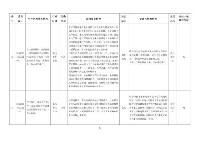 中央第一生态环境保护督察组交办我省第九批群众举报问题边督边改情况