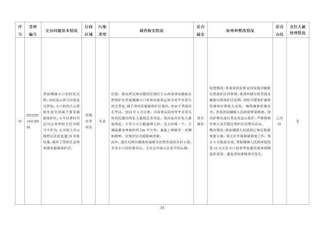 中央第一生态环境保护督察组交办我省第九批群众举报问题边督边改情况