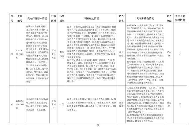 中央第一生态环境保护督察组交办我省第九批群众举报问题边督边改情况