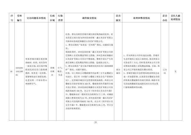 中央第一生态环境保护督察组交办我省第九批群众举报问题边督边改情况