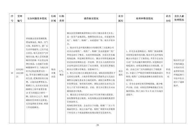 中央第一生态环境保护督察组交办我省第九批群众举报问题边督边改情况