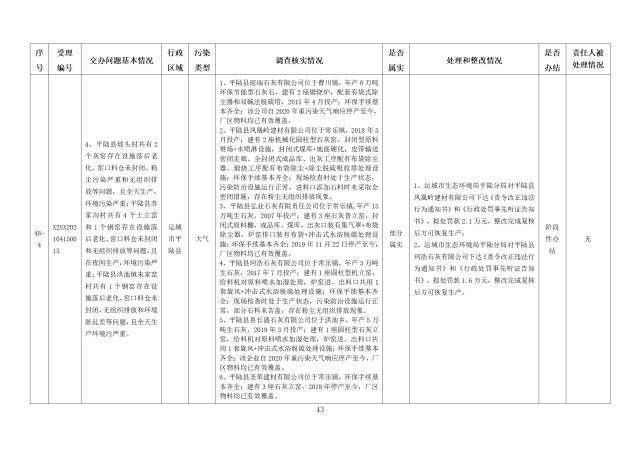 中央第一生态环境保护督察组交办我省第九批群众举报问题边督边改情况