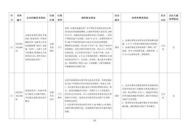 中央第一生态环境保护督察组交办我省第九批群众举报问题边督边改情况