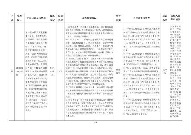 中央第一生态环境保护督察组交办我省第九批群众举报问题边督边改情况