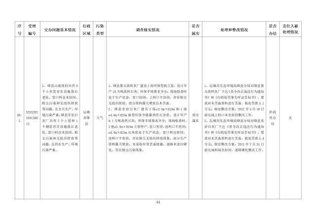 中央第一生态环境保护督察组交办我省第九批群众举报问题边督边改情况