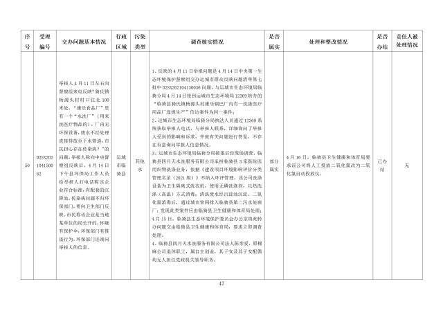 中央第一生态环境保护督察组交办我省第九批群众举报问题边督边改情况