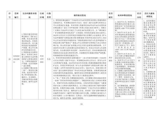 中央第一生态环境保护督察组交办我省第九批群众举报问题边督边改情况