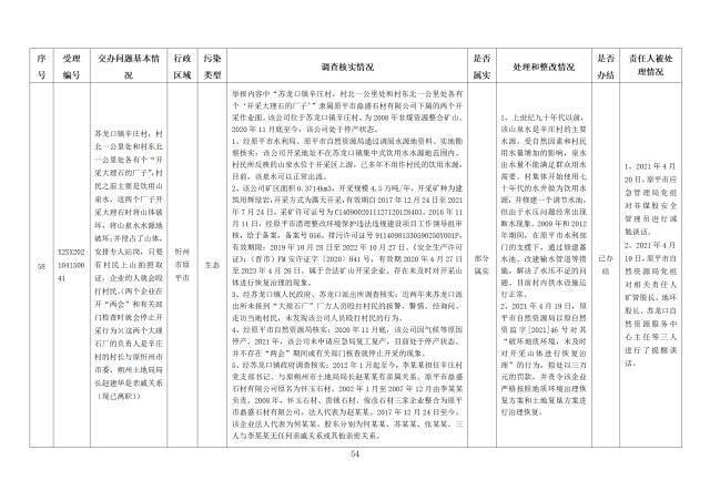 中央第一生态环境保护督察组交办我省第九批群众举报问题边督边改情况