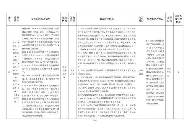 中央第一生态环境保护督察组交办我省第九批群众举报问题边督边改情况