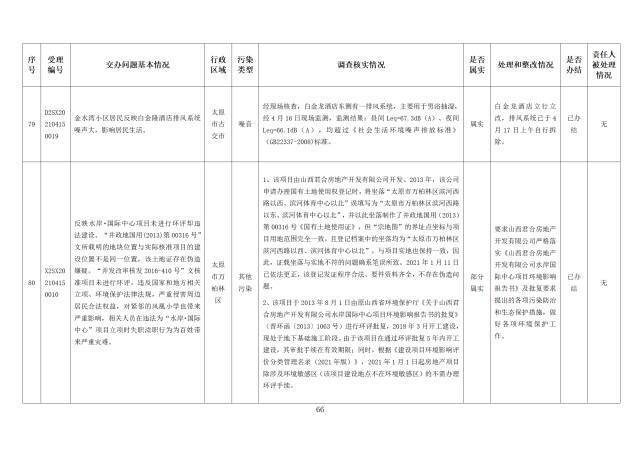 中央第一生态环境保护督察组交办我省第九批群众举报问题边督边改情况