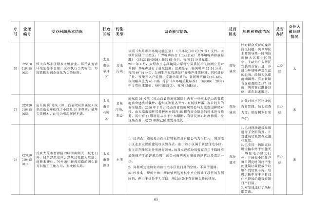 中央第一生态环境保护督察组交办我省第九批群众举报问题边督边改情况