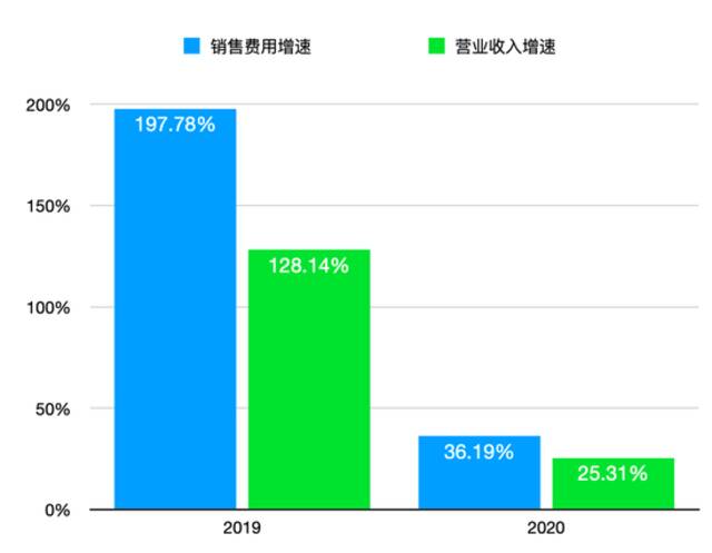 豹变制图