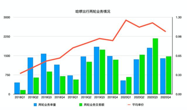 豹变制图