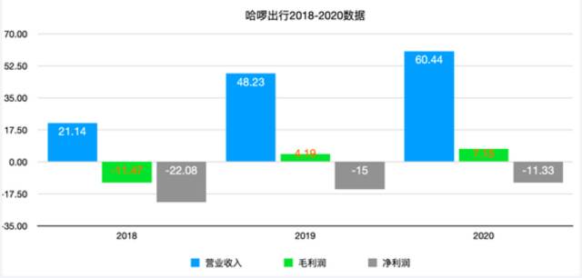 豹变制图