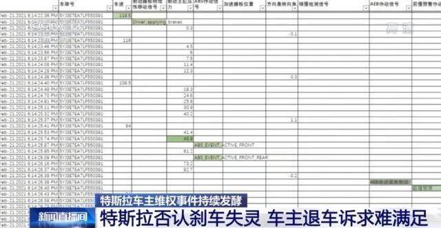 特斯拉车主维权事件持续发酵 当事人称公布数据侵犯个人隐私