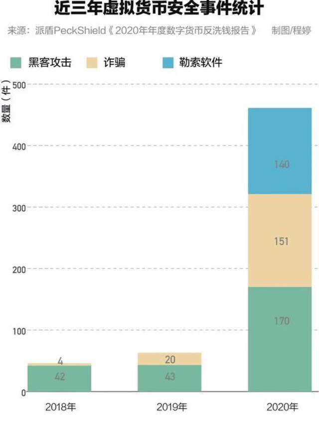 400亿元“币圈第一大案”背后 虚拟货币成跨境洗钱“新通道”