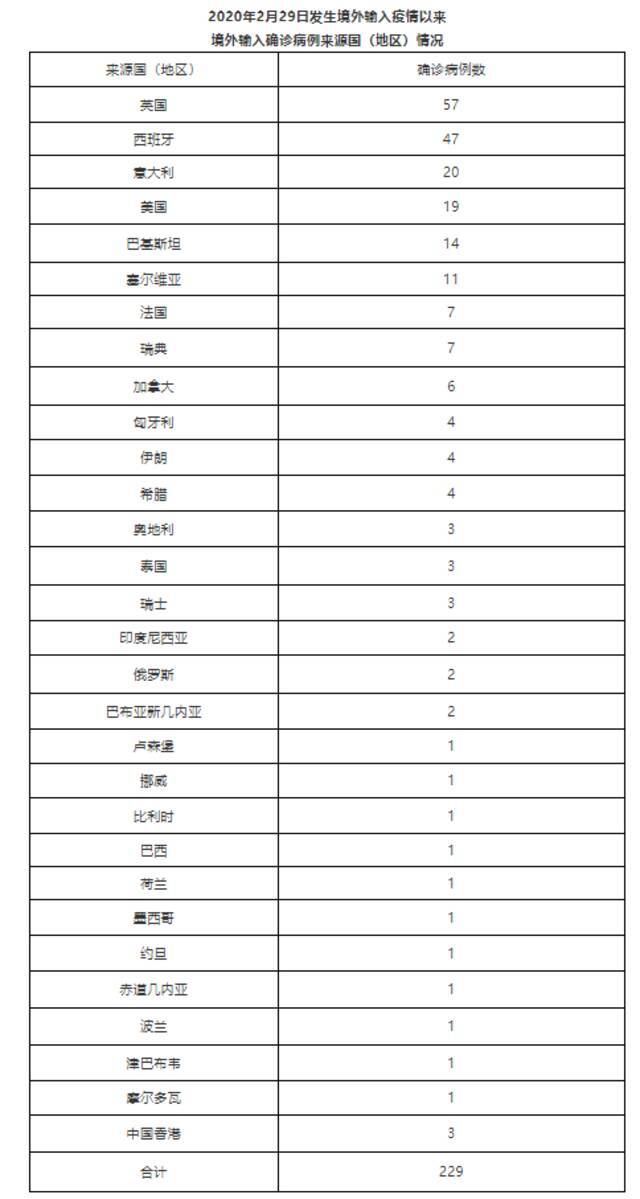 北京4月24日无新增新冠肺炎确诊病例