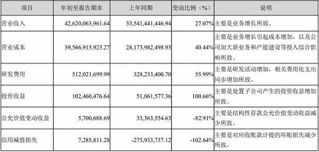 顺丰跌倒之谜：估值腰斩 中国最好的快递公司未来还有哪些筹码？