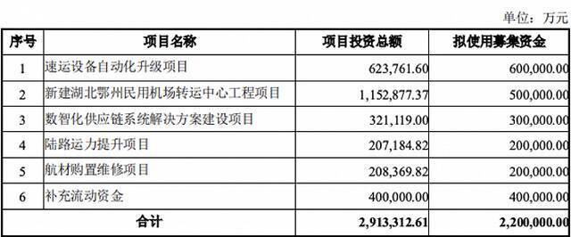 顺丰跌倒之谜：估值腰斩 中国最好的快递公司未来还有哪些筹码？