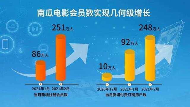 腾讯视频版权“支援”南瓜电影，这怎么能是好事呢？