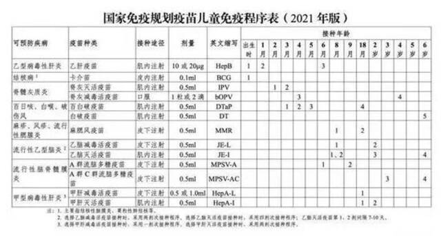 最新版儿童疫苗接种攻略来了！建议家长转发收藏