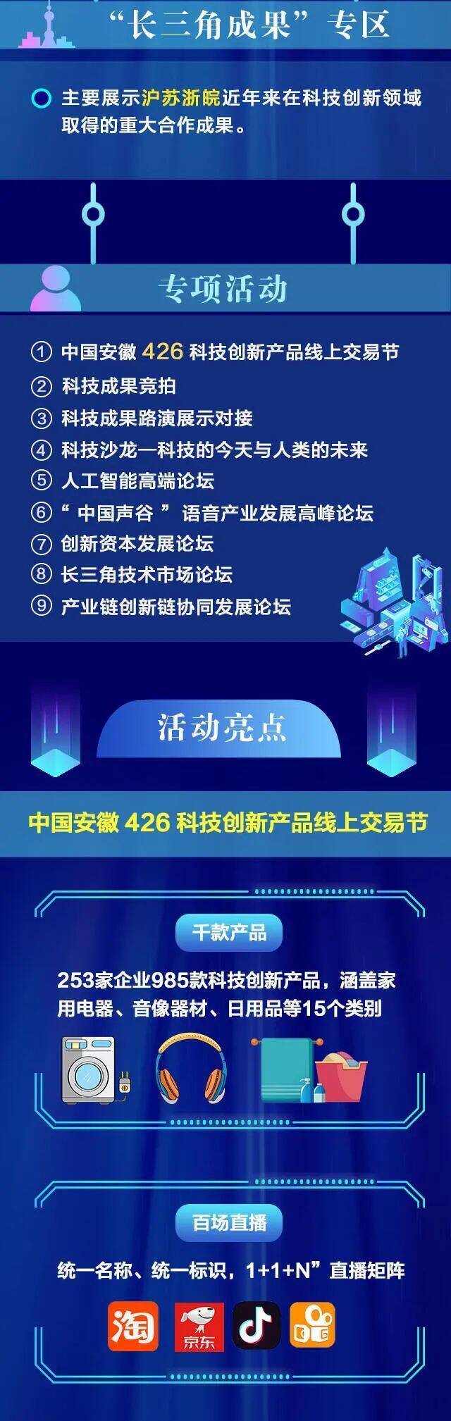 一张图，带你认识2021中国（安徽）科技创新成果转化交易会！