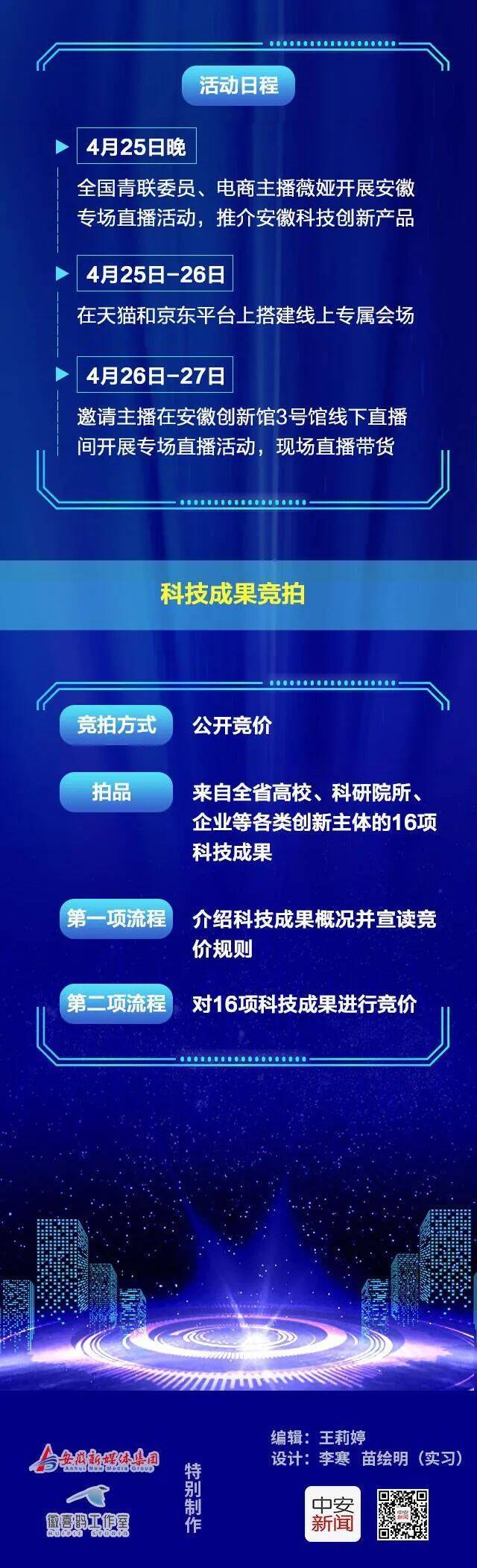 一张图，带你认识2021中国（安徽）科技创新成果转化交易会！