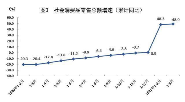 GDP同比增长17.6% 上海一季度经济运行开局良好