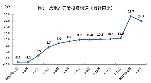 GDP同比增长17.6% 上海一季度经济运行开局良好