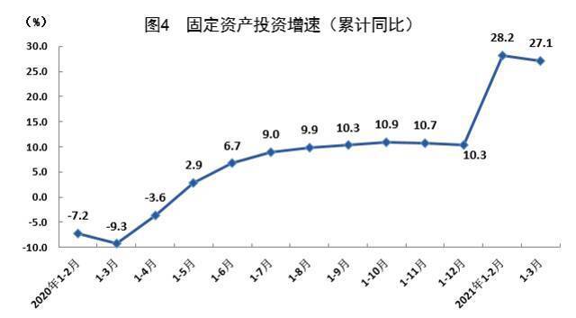 GDP同比增长17.6% 上海一季度经济运行开局良好