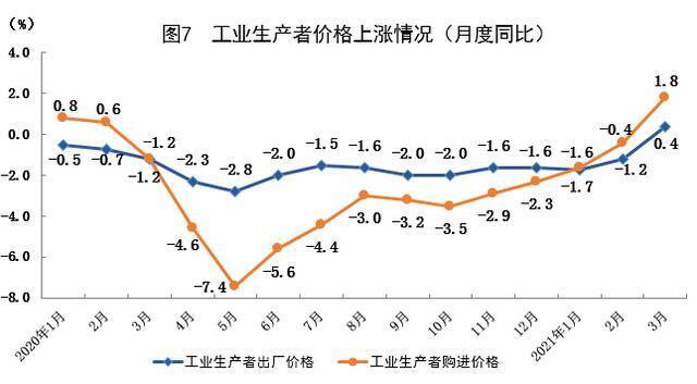 GDP同比增长17.6% 上海一季度经济运行开局良好