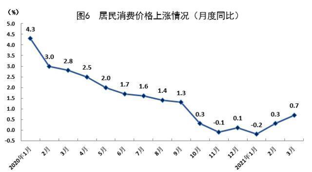 GDP同比增长17.6% 上海一季度经济运行开局良好