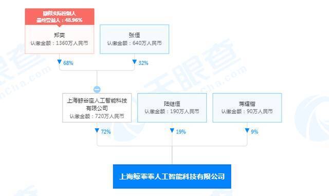 张恒、郑爽关联公司4月新增多条被执行纪录 累计标的超8万元