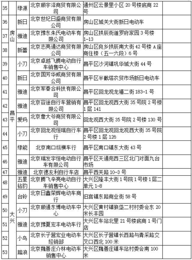 北京非机动车登记数大幅上升！这71家便民点能就近办理