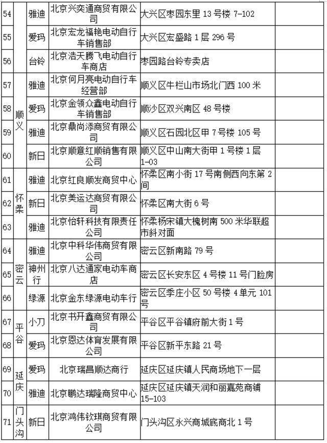 北京非机动车登记数大幅上升！这71家便民点能就近办理