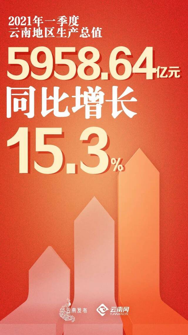 危机中育新机 变局中开新局——2021年云南经济首季观察