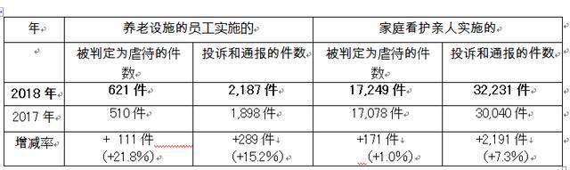 让护理机器人照顾你的父母 愿意吗？