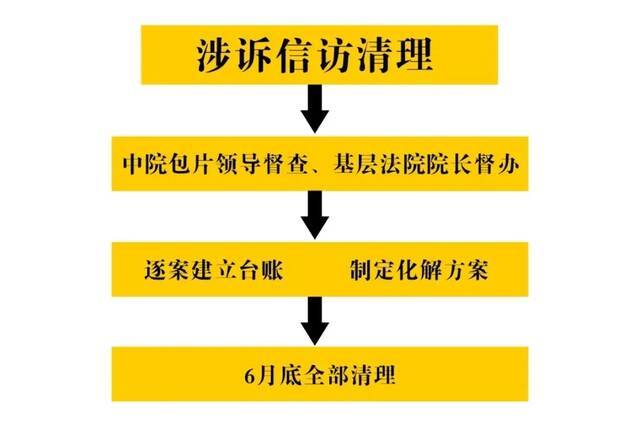 5道督办令，即时整改！