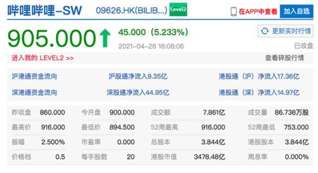 香港恒生指数收跌0.43% 港股快手收涨近7%