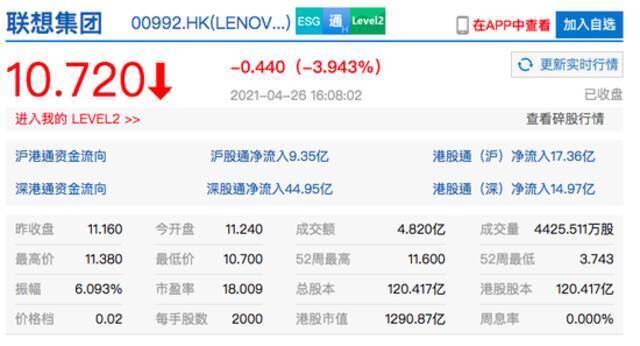 香港恒生指数收跌0.43% 港股快手收涨近7%