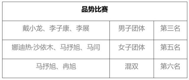 1金3铜！1人入选国家集训队！