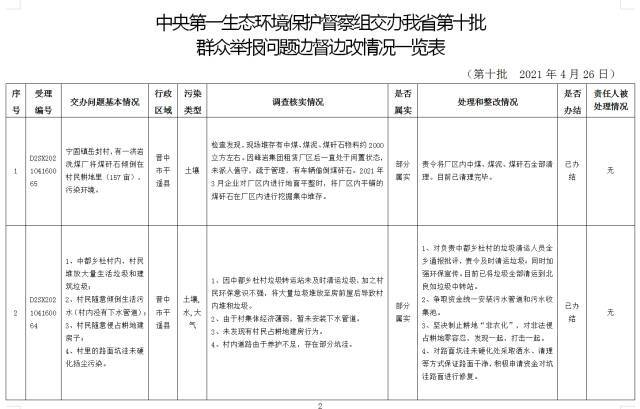 中央第一生态环境保护督察组交办我省第十批群众举报问题边督边改情况