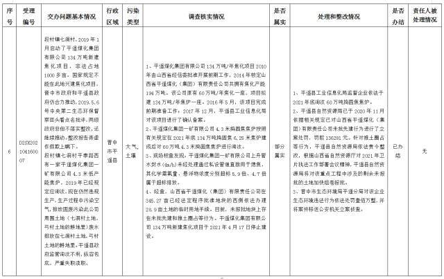 中央第一生态环境保护督察组交办我省第十批群众举报问题边督边改情况