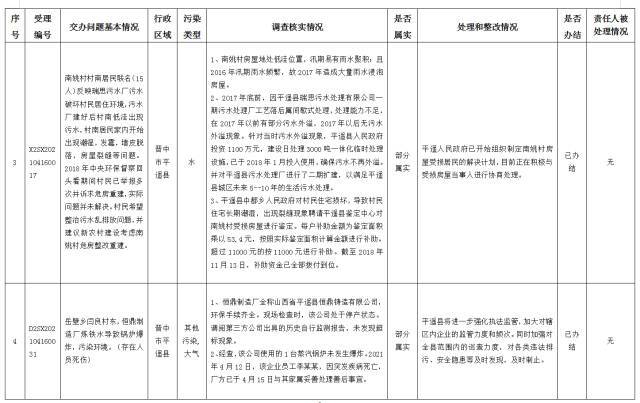 中央第一生态环境保护督察组交办我省第十批群众举报问题边督边改情况